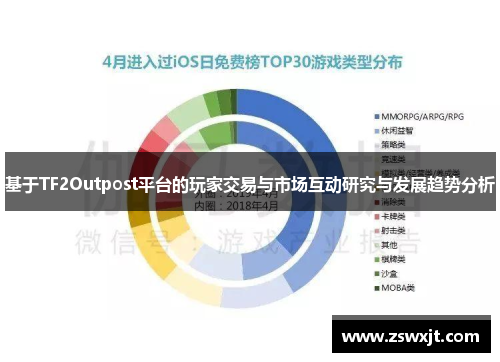 基于TF2Outpost平台的玩家交易与市场互动研究与发展趋势分析